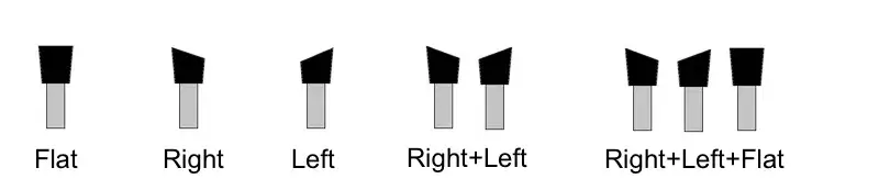 Standard tooth face shapes for ELITE model AVB 850